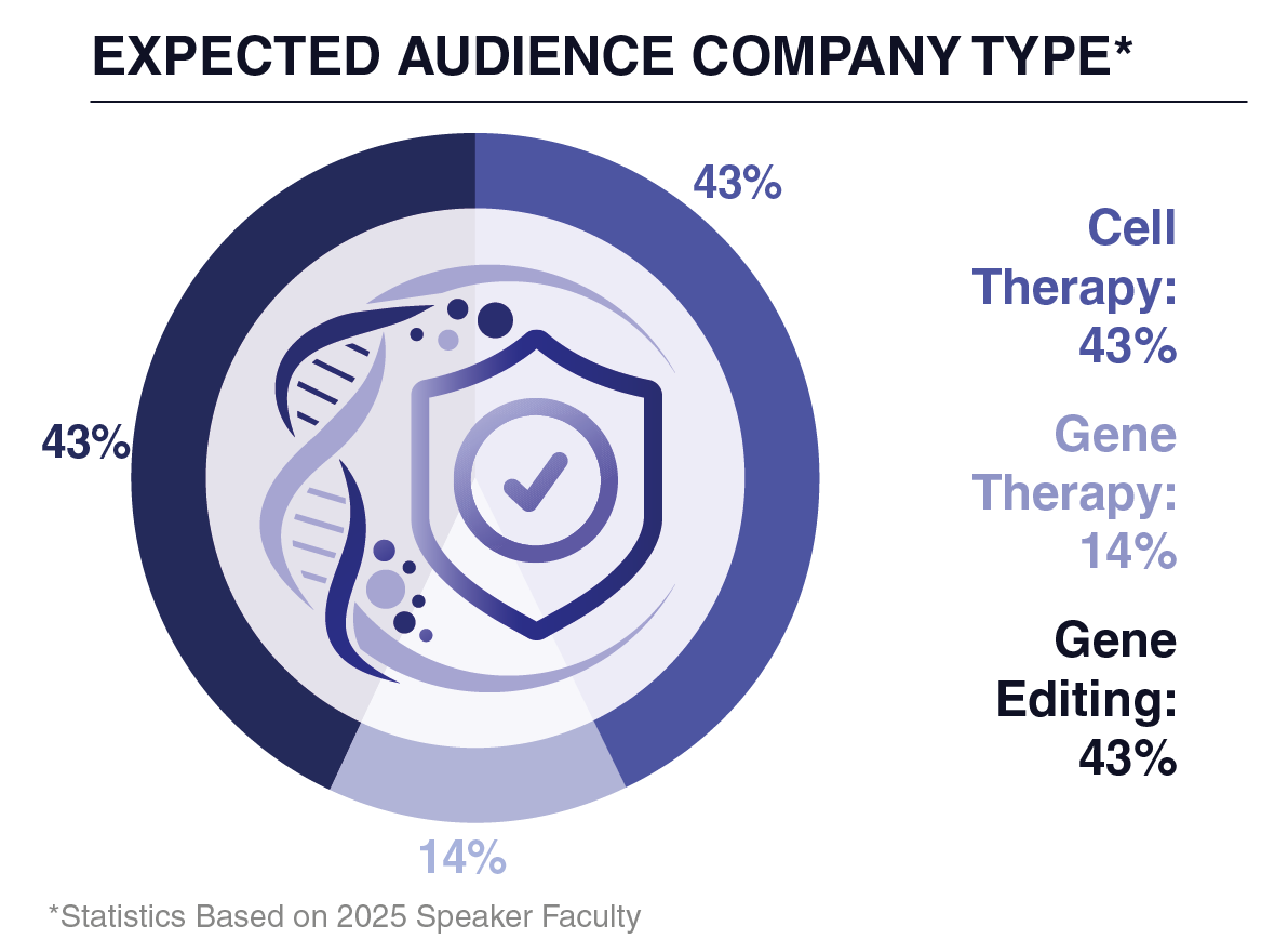 Company Types Graph