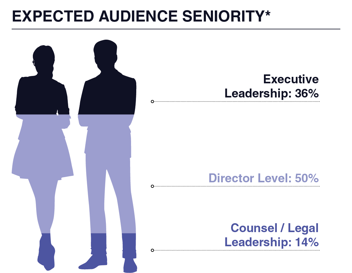 Seniority Graph